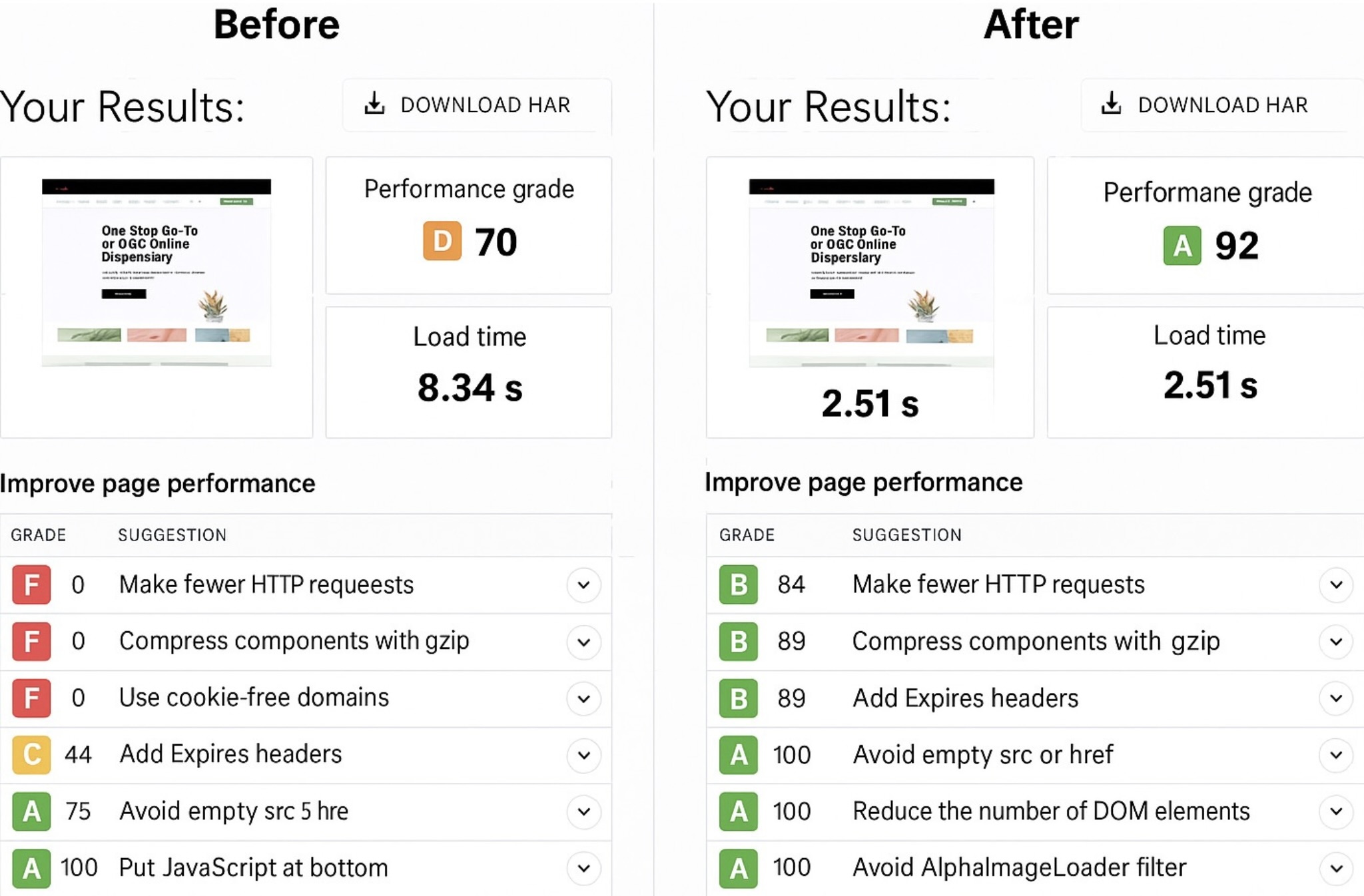 digital marketing case study