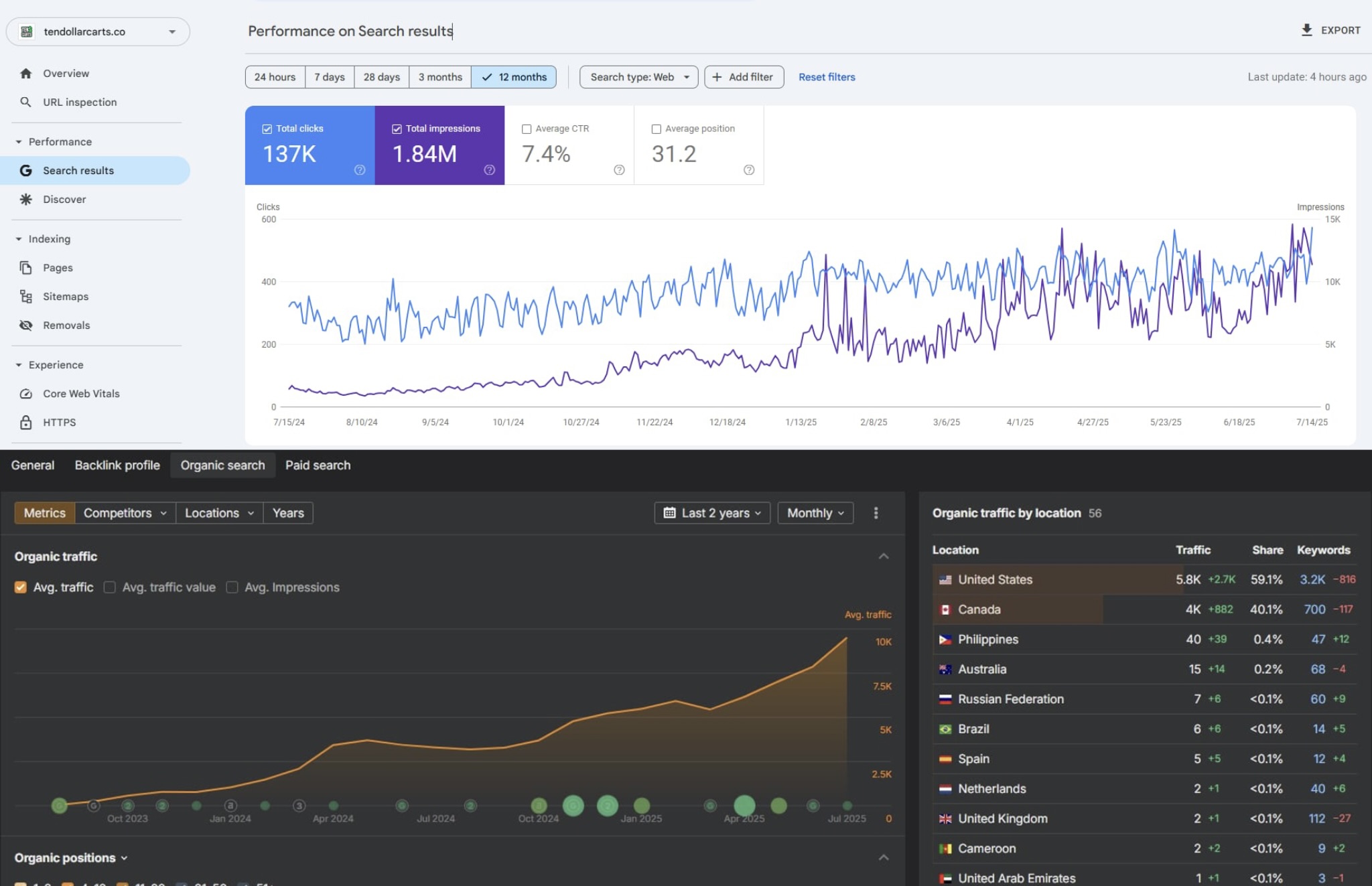 digital marketing va case study 2
