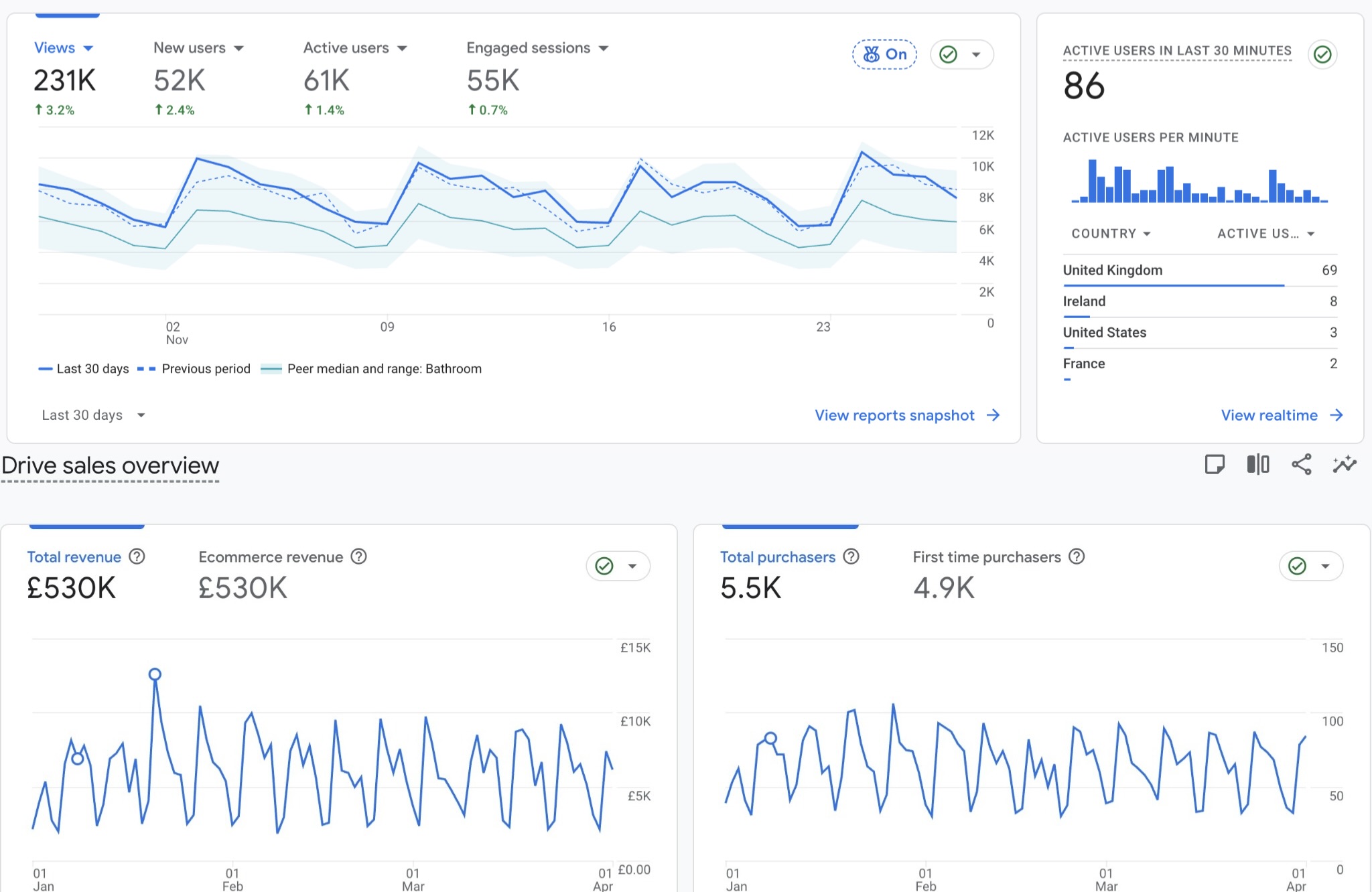 digital marketing va case study 3